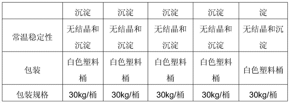 High-phosphorus and high-calcium liquid compound fertilizer and its preparation method and application method