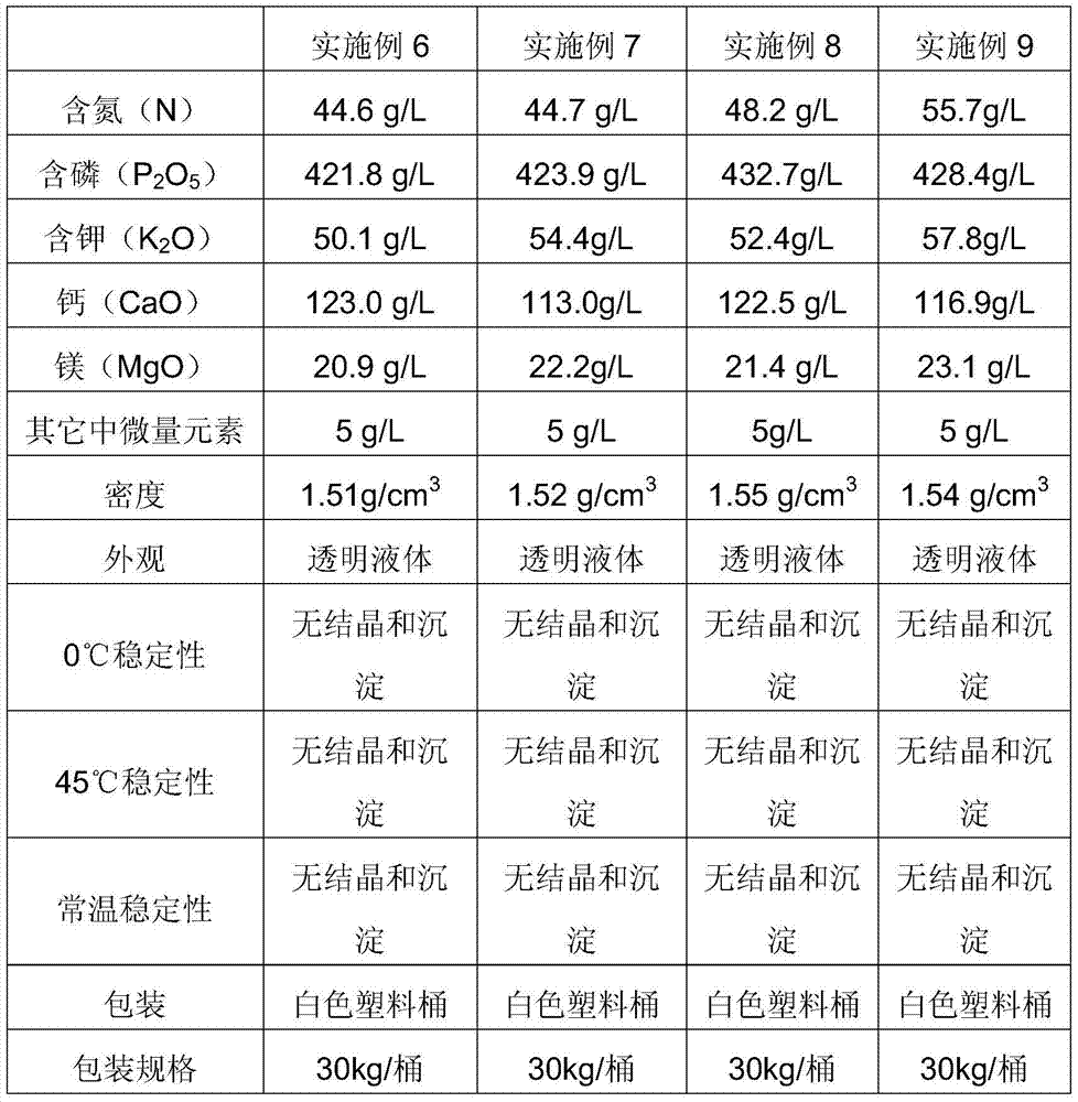 High-phosphorus and high-calcium liquid compound fertilizer and its preparation method and application method