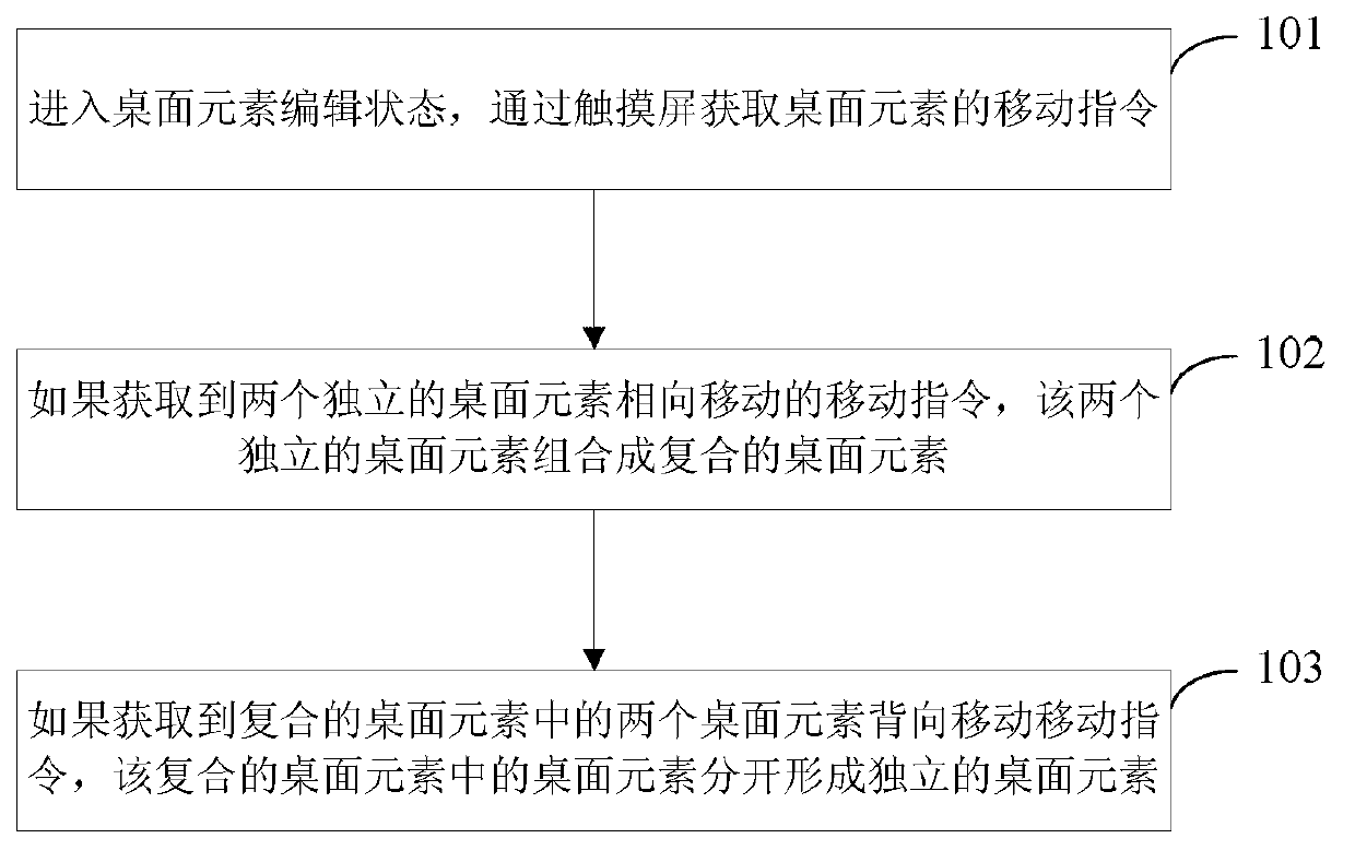 Implementation method and system for simultaneously editing multiple desktop elements