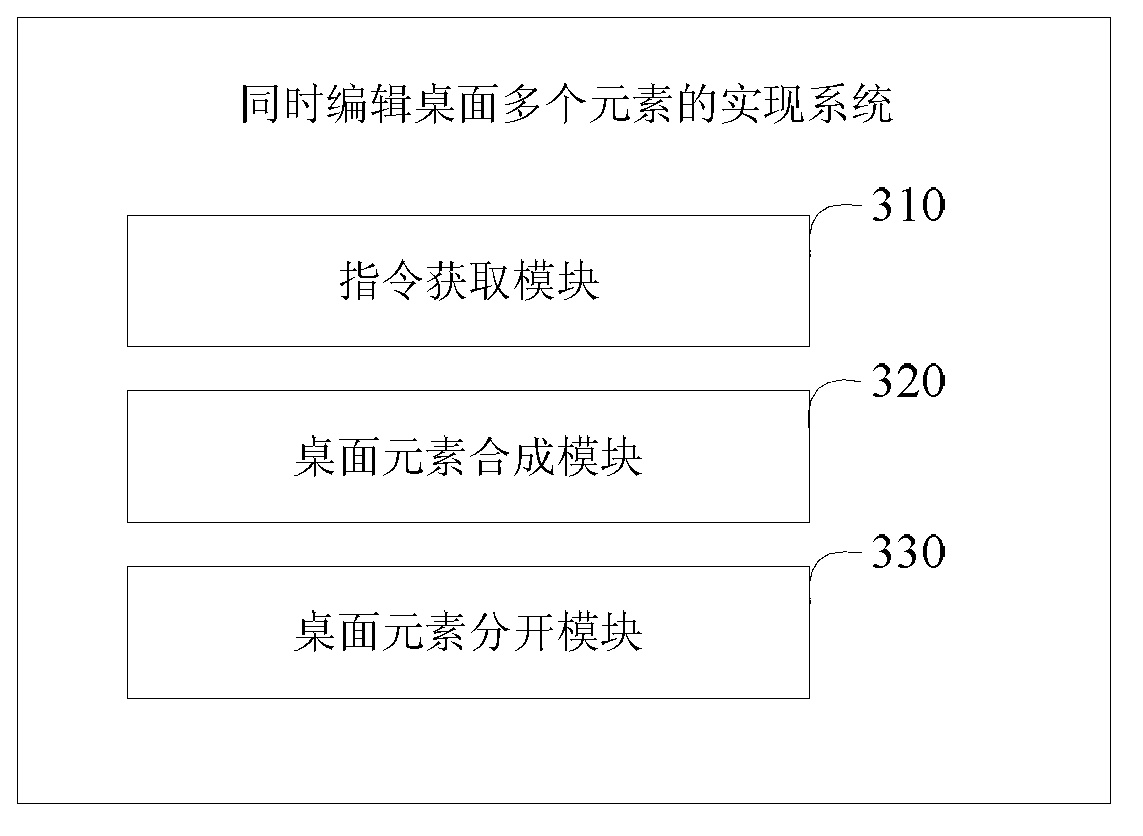 Implementation method and system for simultaneously editing multiple desktop elements