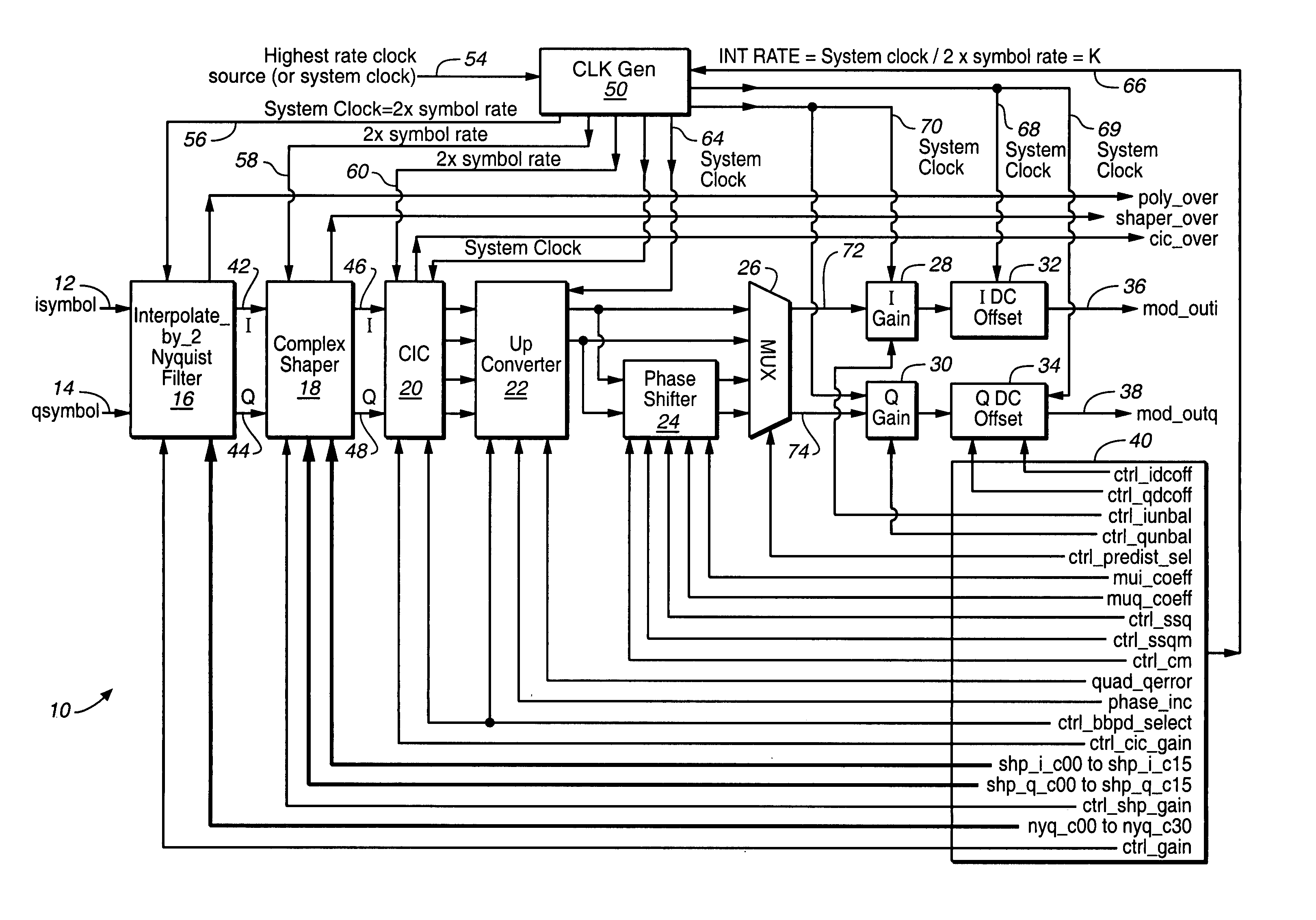 CIC qam modulator