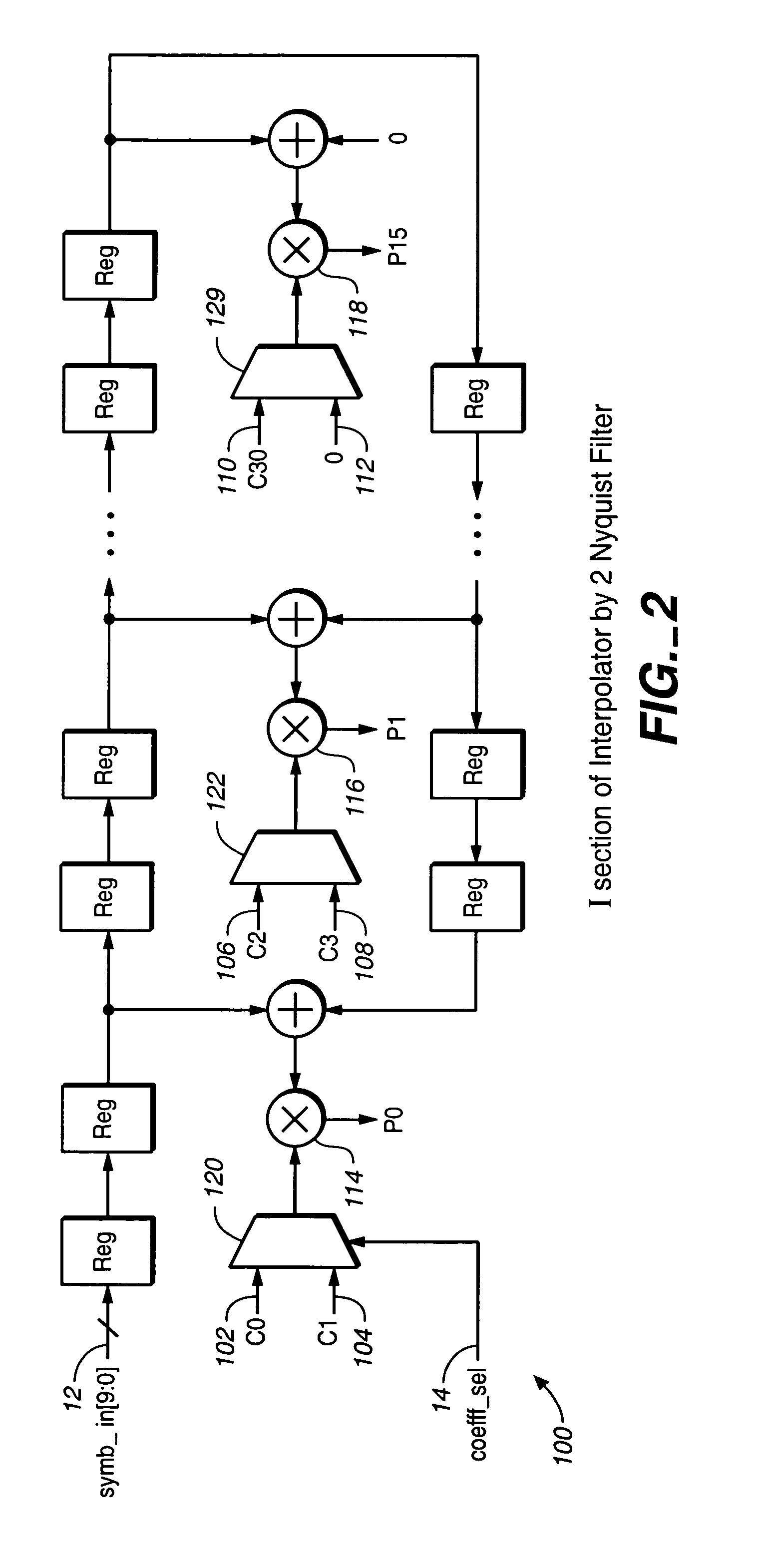 CIC qam modulator