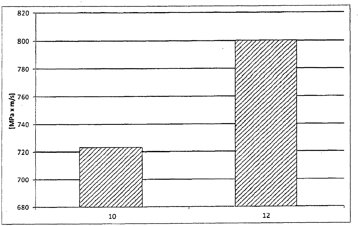 Lead-free cufe2p-plain bearing material with cutting agent