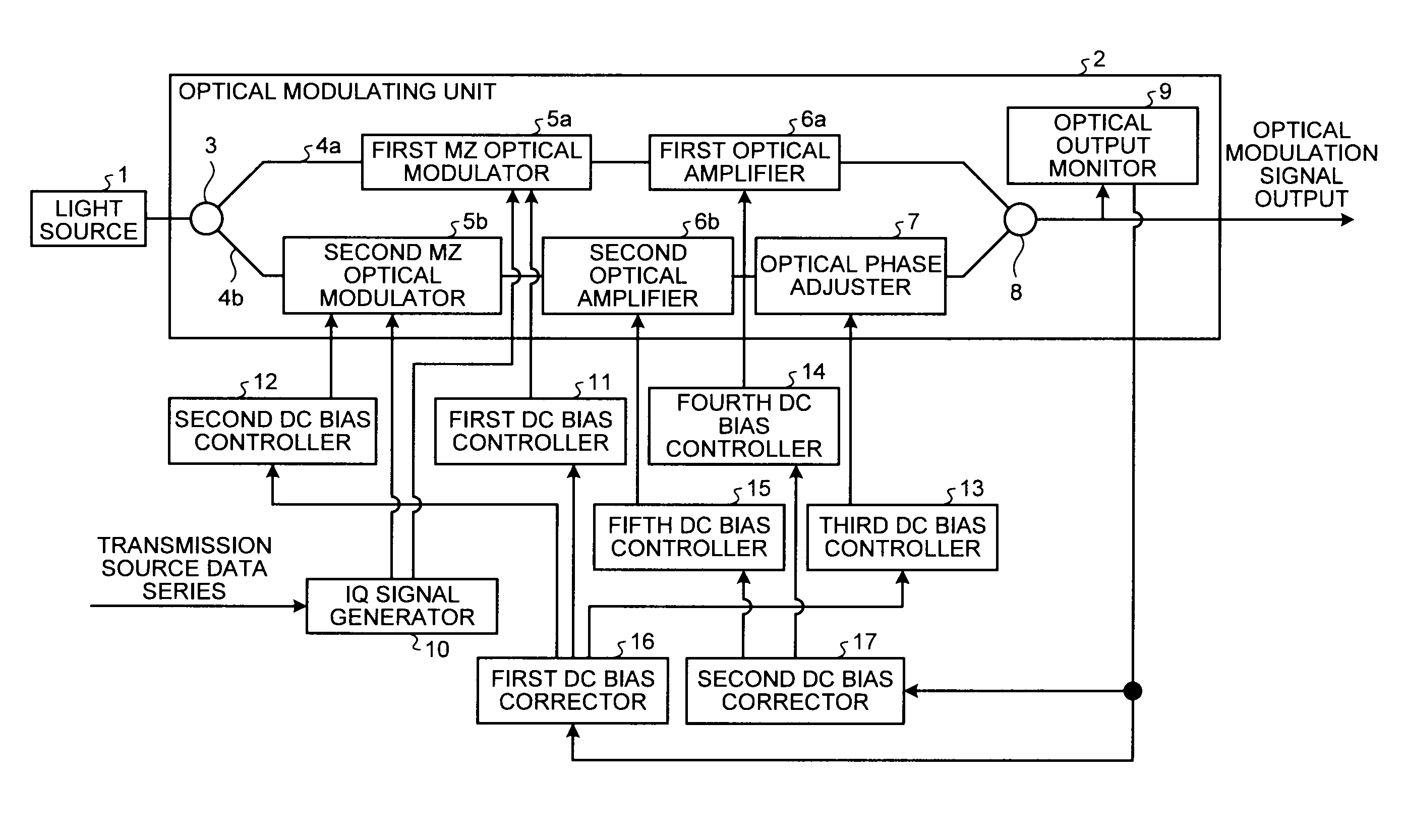 Optical modulator, optical transmission device, and bias adjusting method