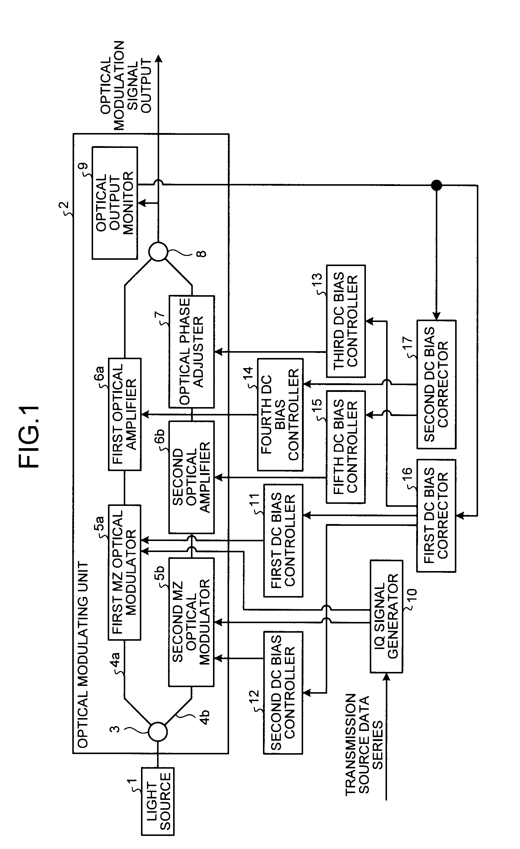 Optical modulator, optical transmission device, and bias adjusting method