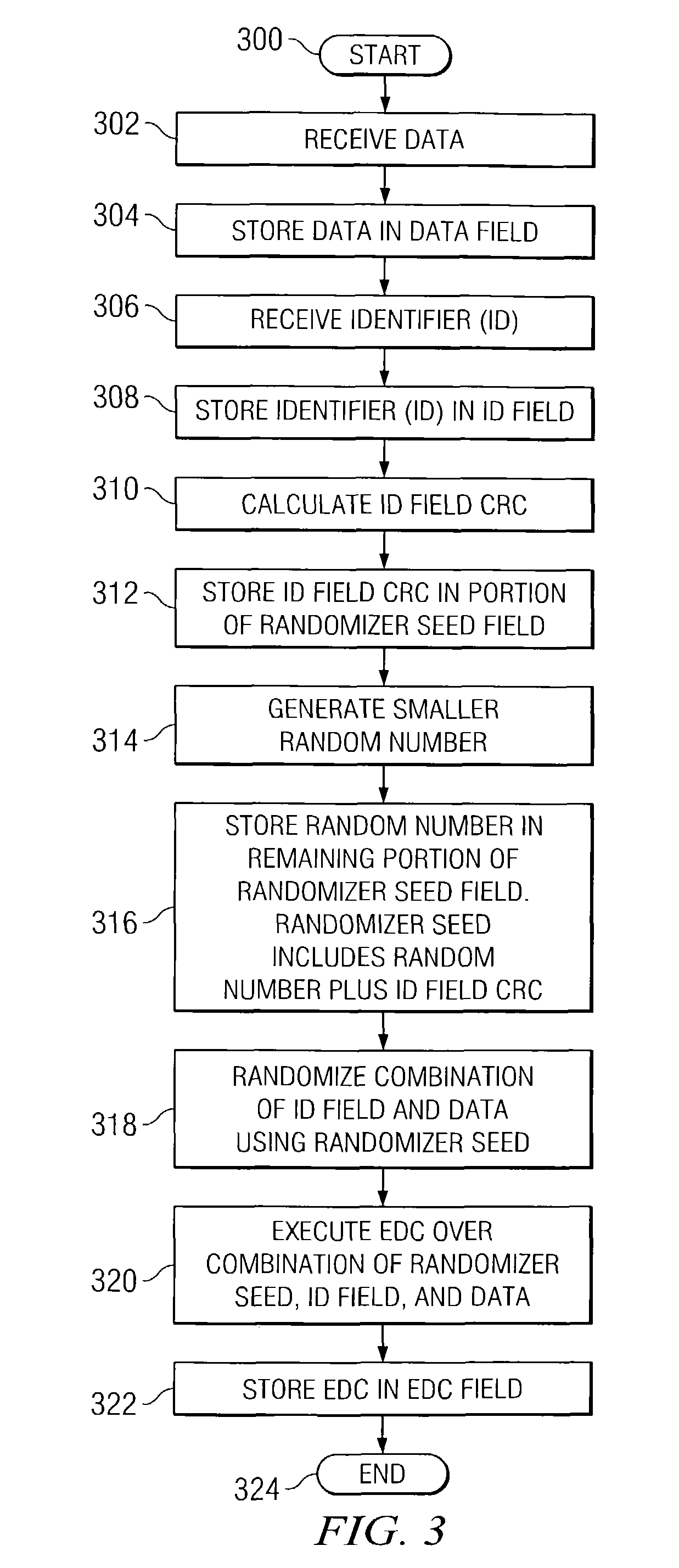 Format for randomized data block in a storage device