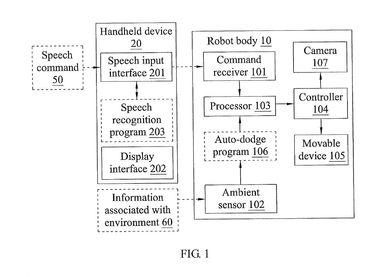 Robot speech control system and method thereof