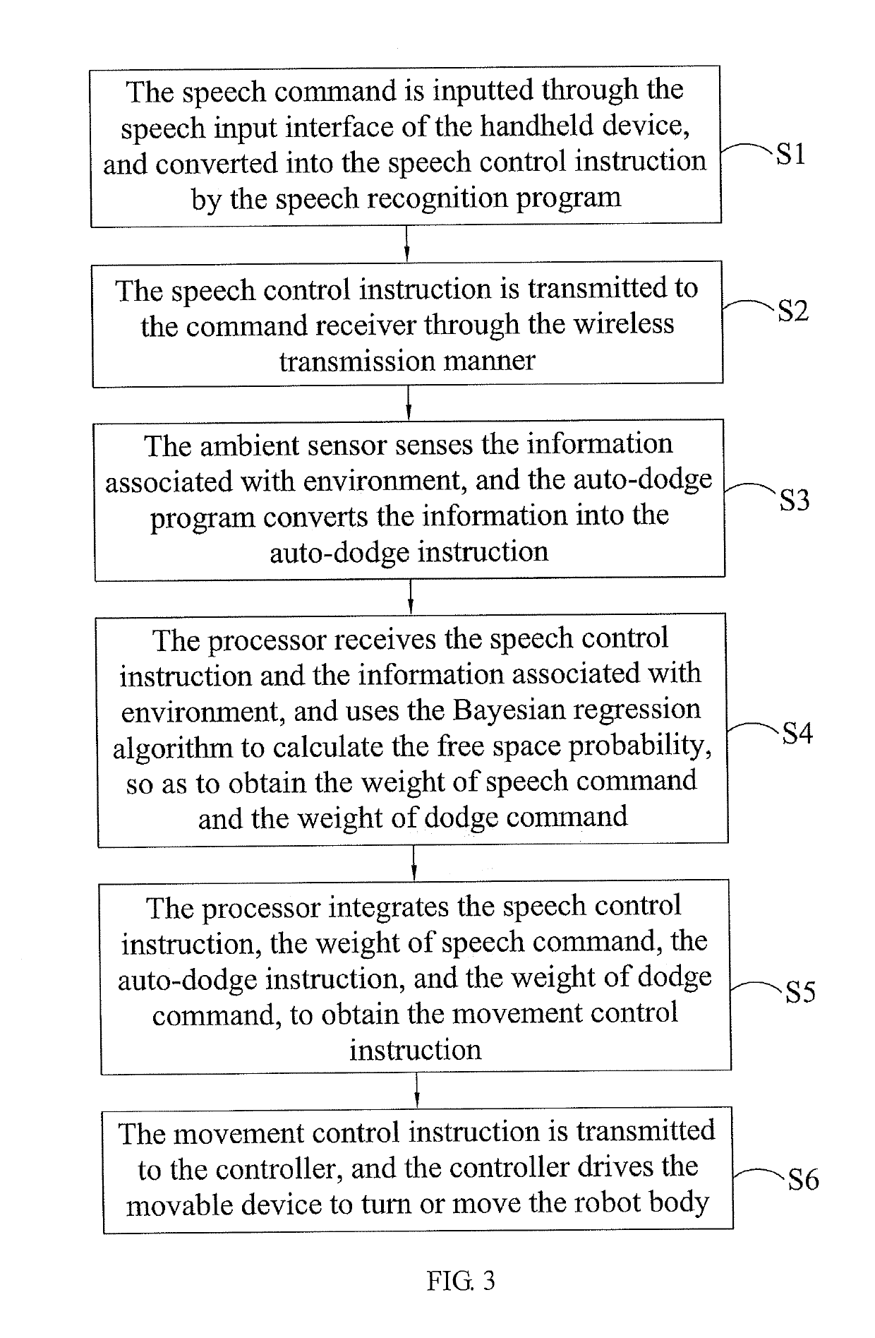 Robot speech control system and method thereof