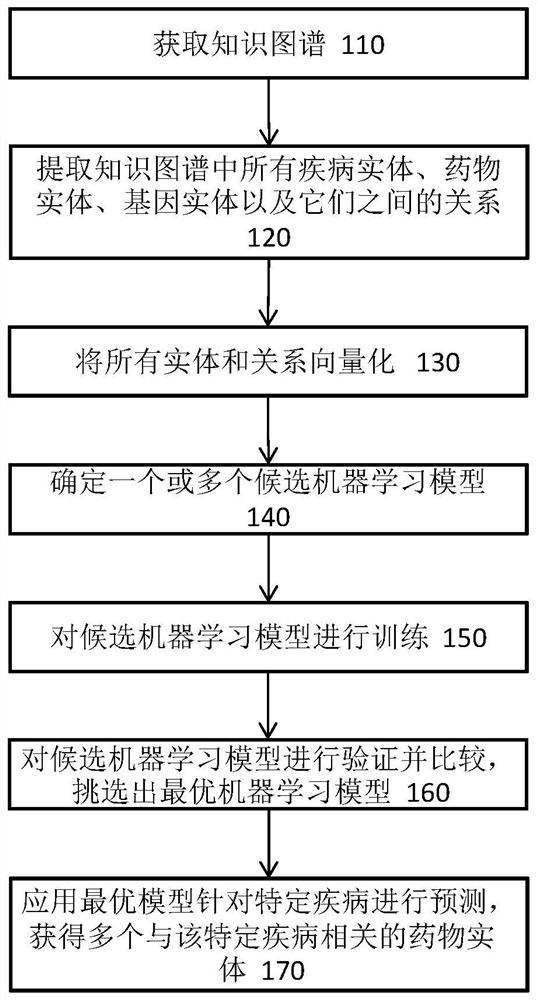 Knowledge graph-based old medicine new use analysis method and system