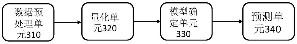 Knowledge graph-based old medicine new use analysis method and system