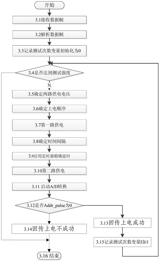 Automatic chip power-on reliability detection device and detection method