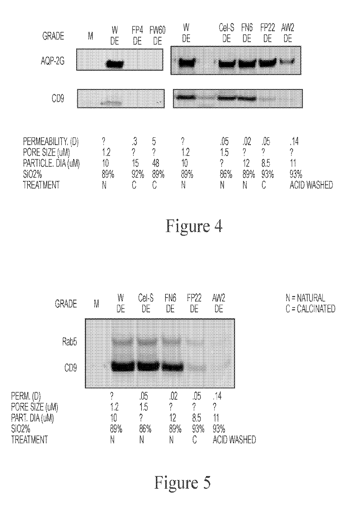 Reduction of bioparticle levels of an organism