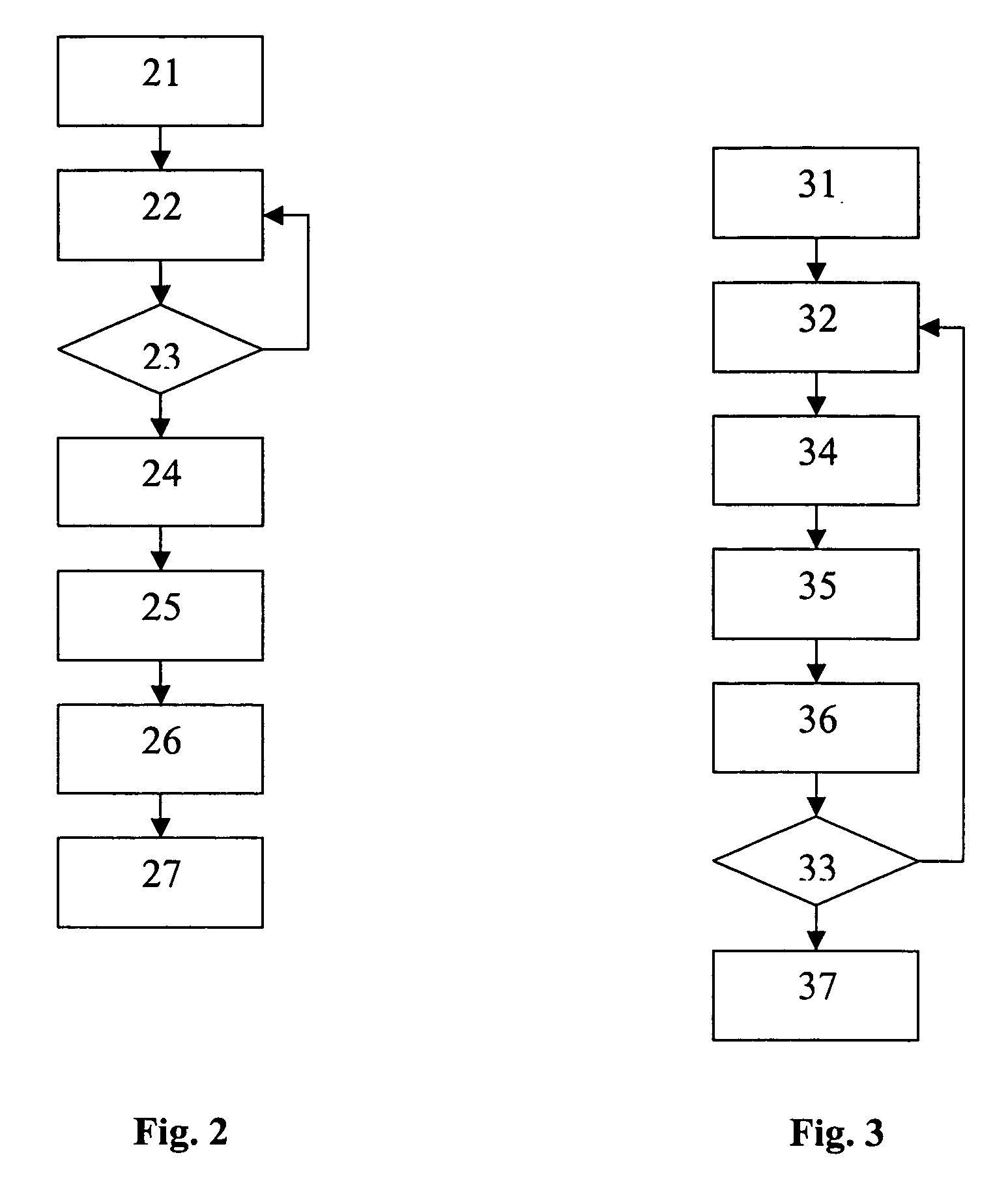 Golf device and method