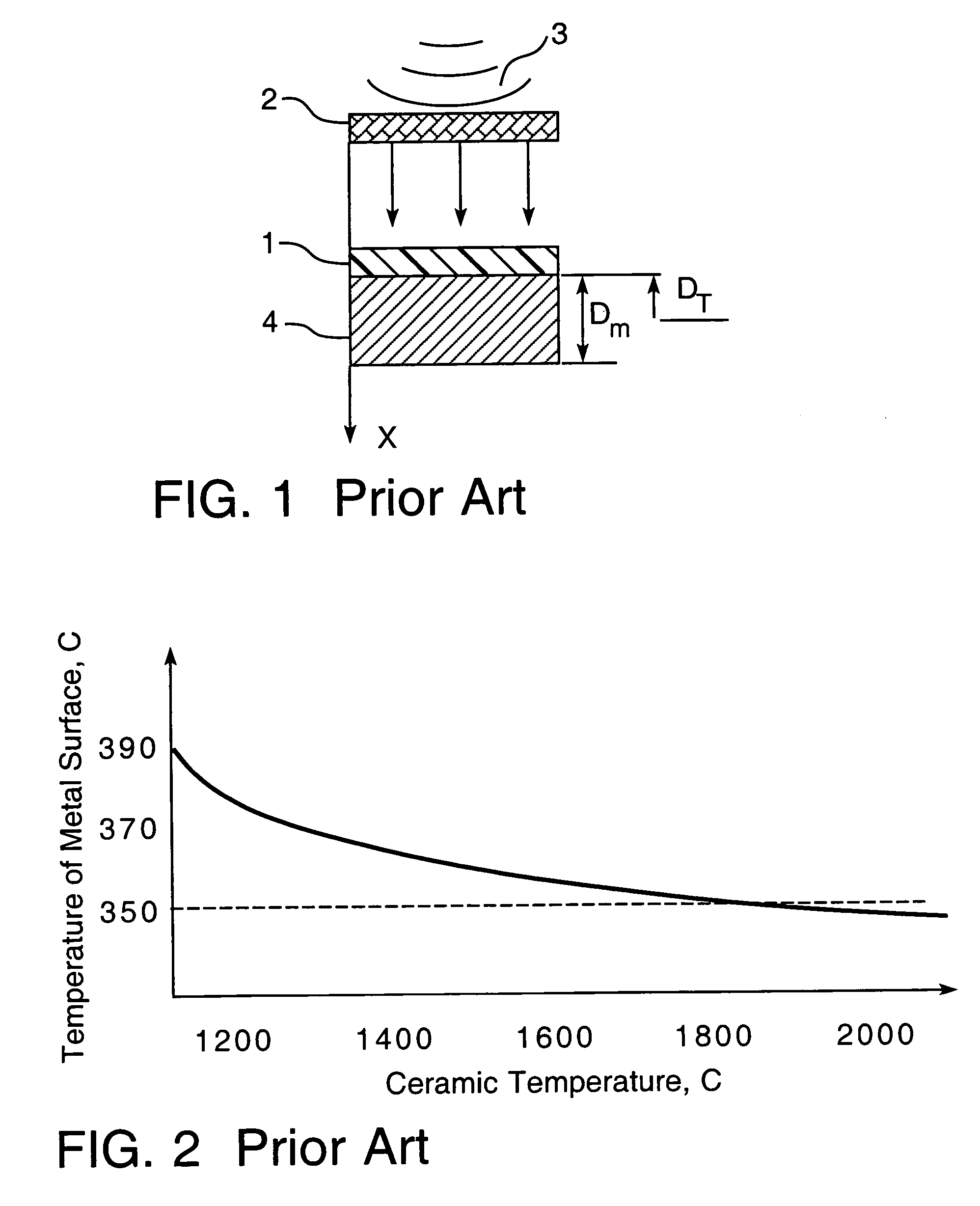 Method of heat treating coatings by using microwave