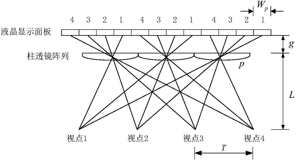 Three-dimensional display system