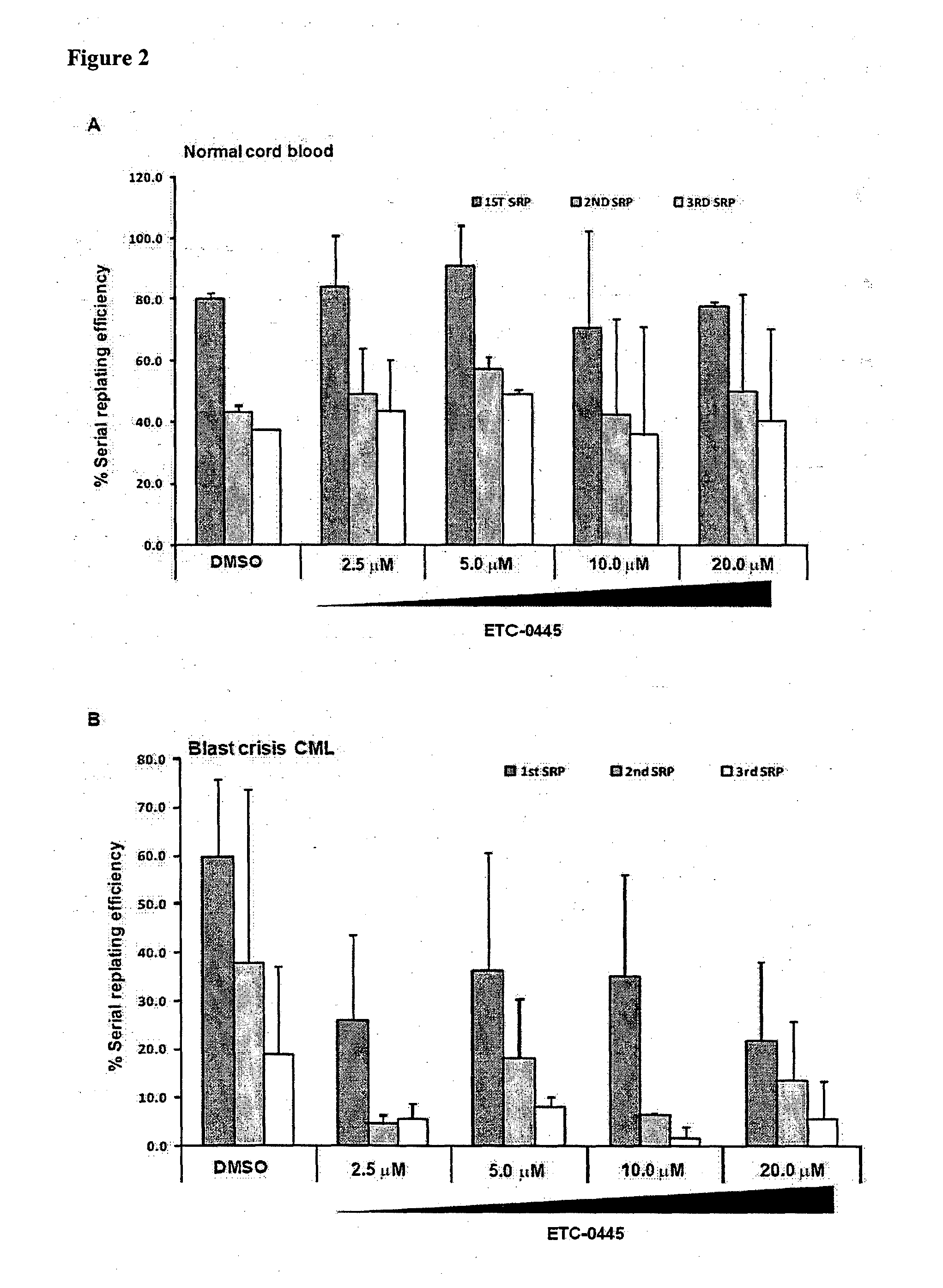 Bicyclic heterocyclic derivatives as mnk1 and mnk2 modulators and uses thereof