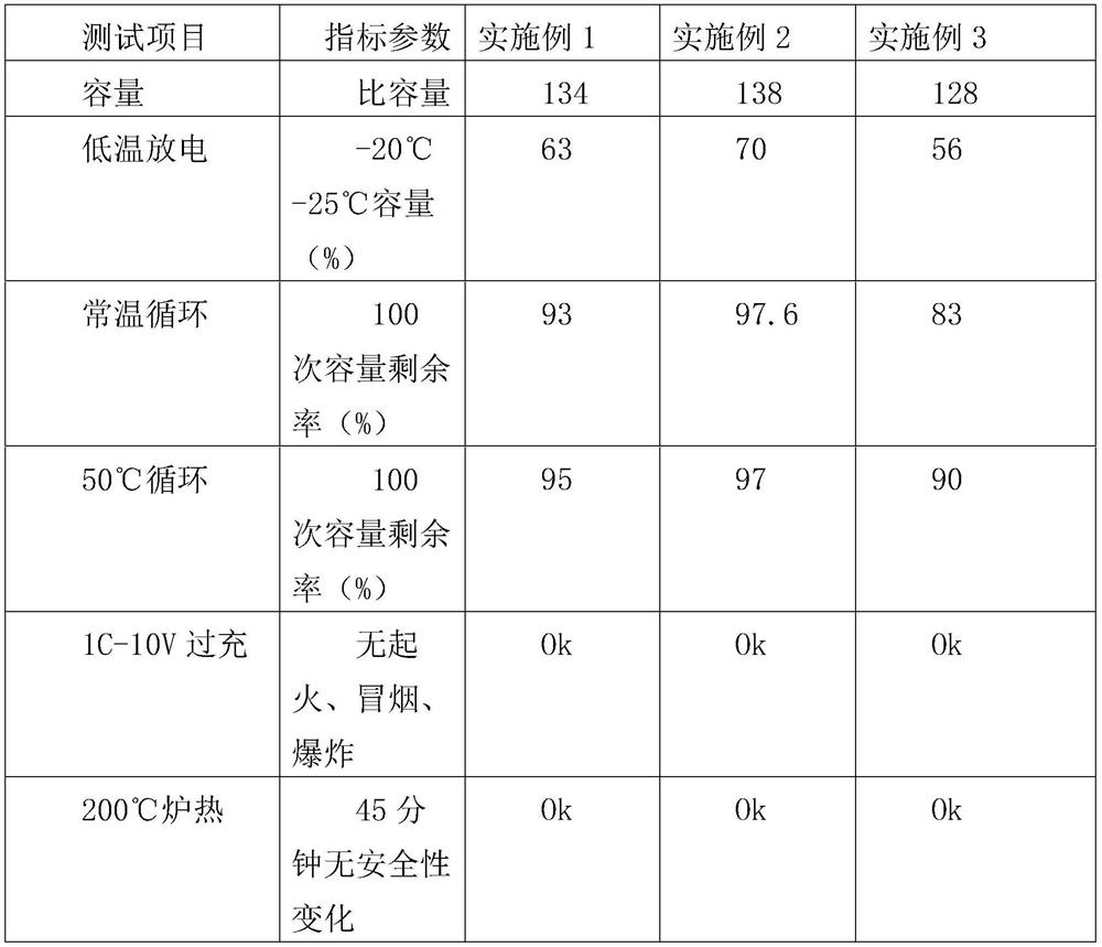 A kind of preparation method of lithium-ion battery pole piece containing PTC coating