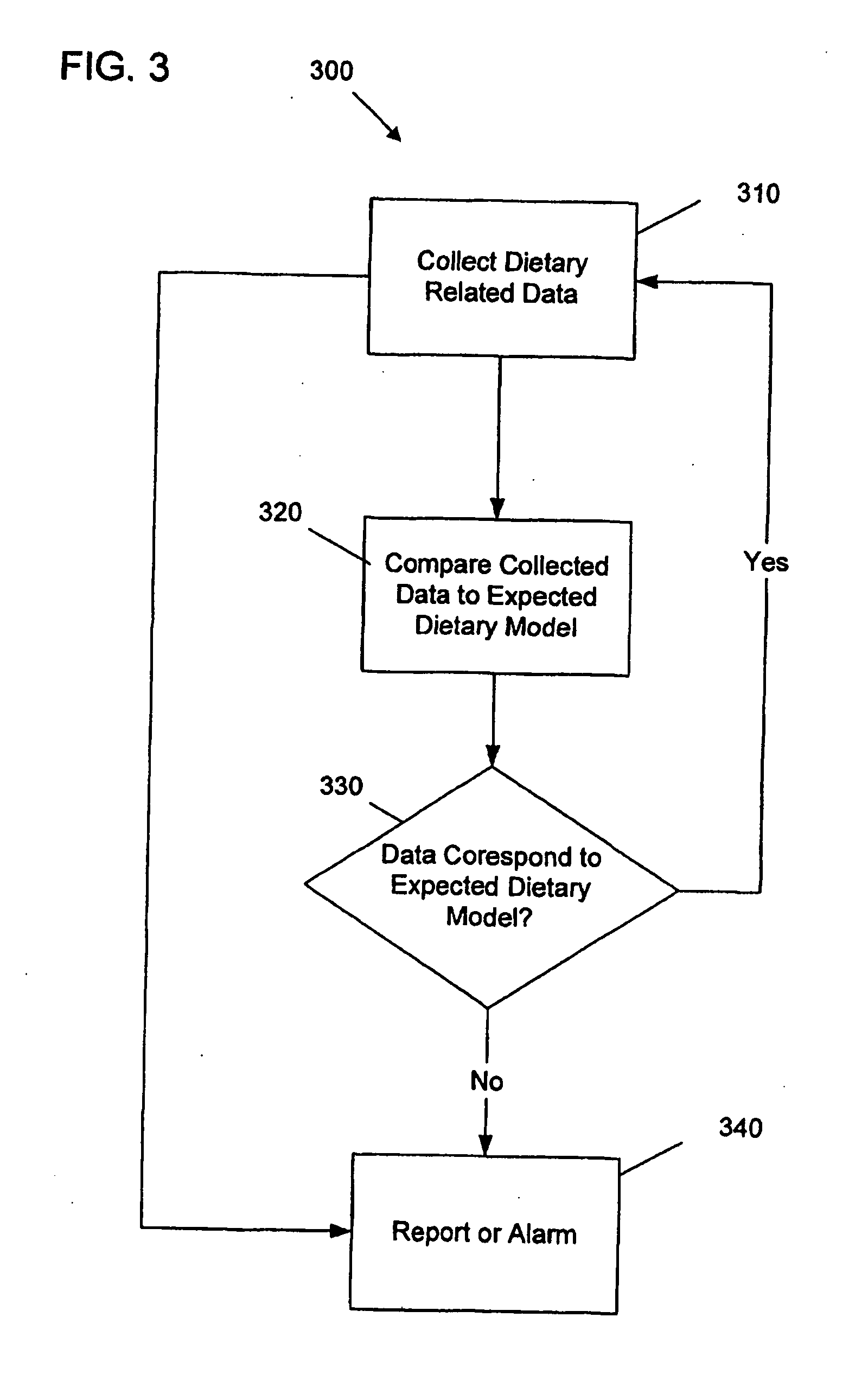 Dietary monitoring system for comprehensive patient management