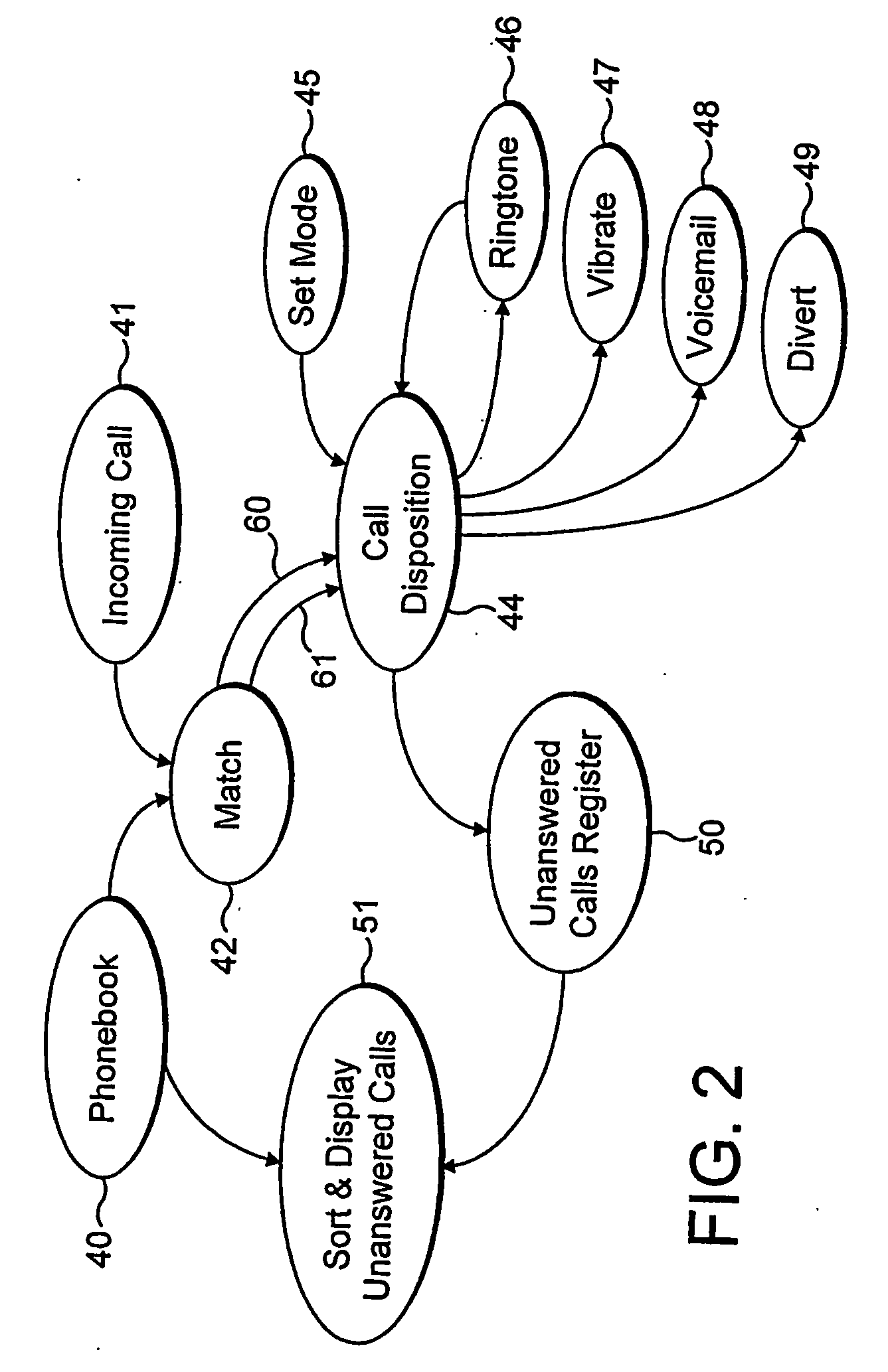 Incoming call screening, control and prioritisation in a telephone device