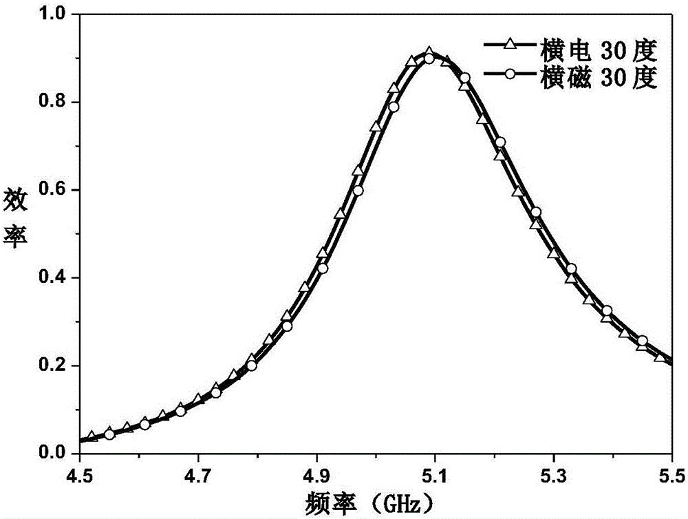 Electromagnetic super surface complementary structure-based environment radio-frequency micro energy collection device,