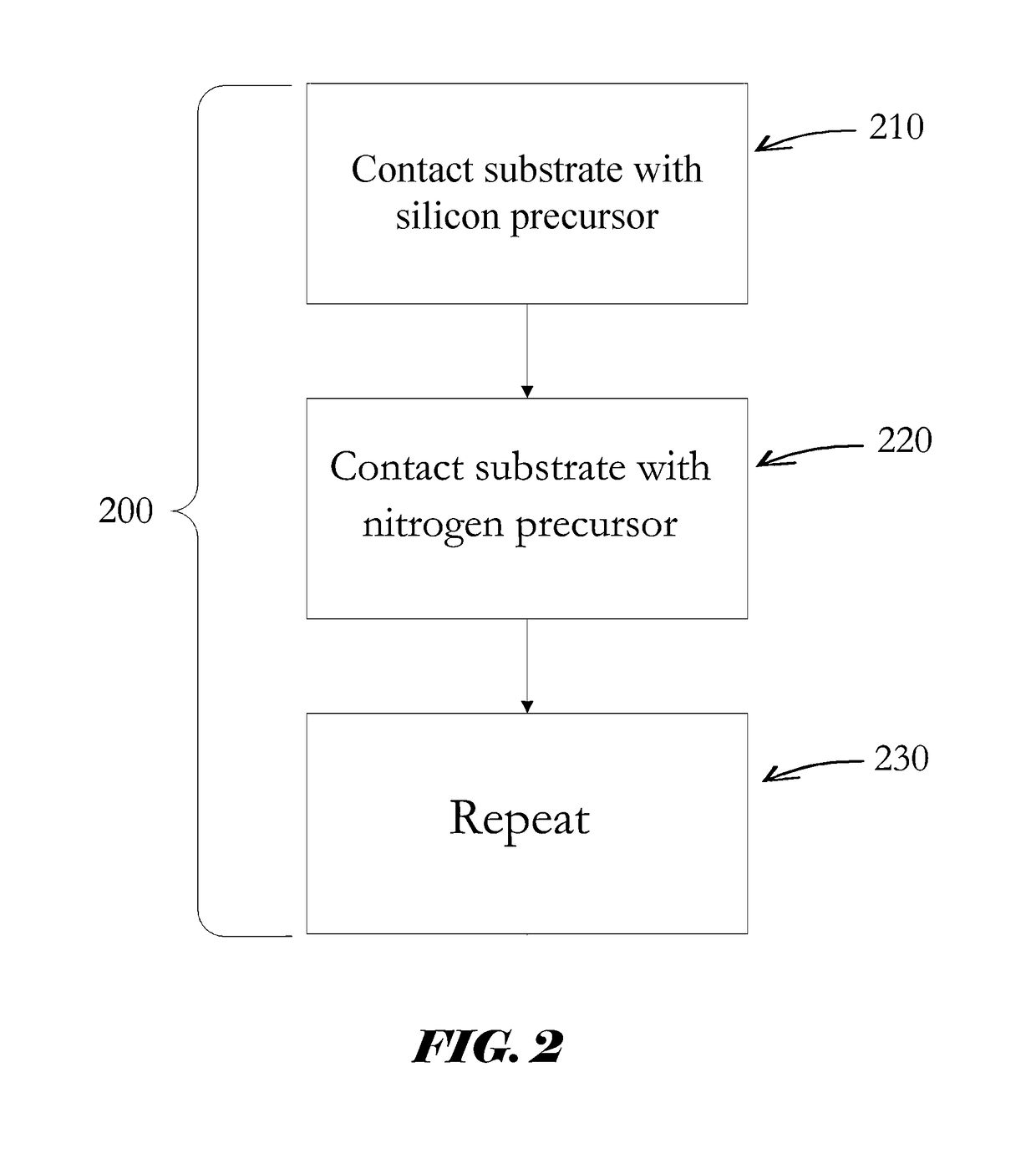 Si precursors for deposition of SiN at low temperatures