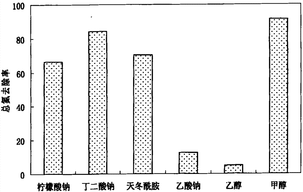 Aerobic denitrification methylobacterium phyllosphaerae and application thereof