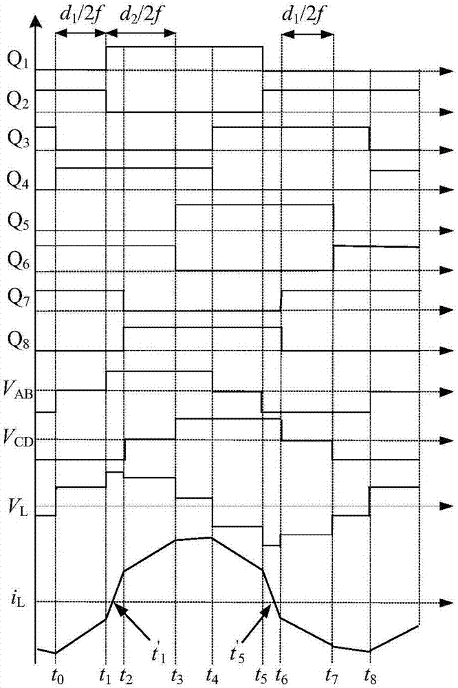 Minimum backflow power phase shift control method for isolated-type bidirectional DC converter