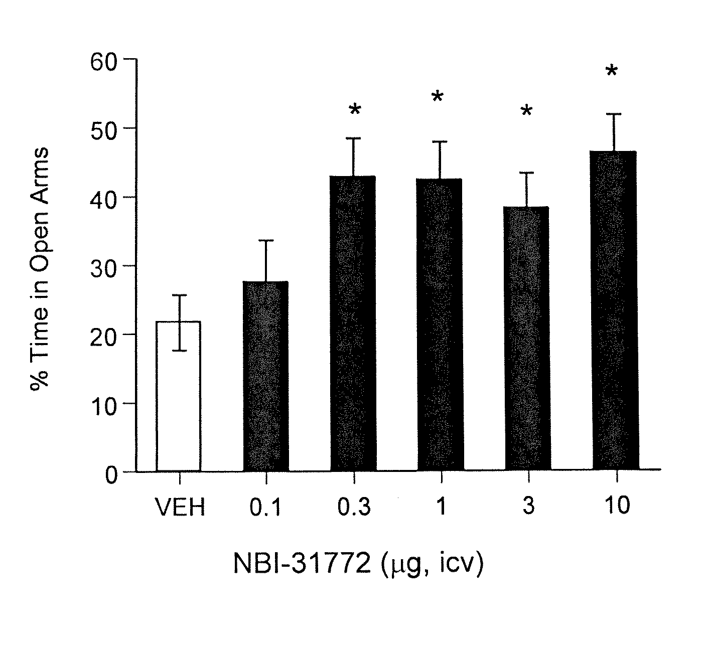 Methods and compositions for treating neurological disorders