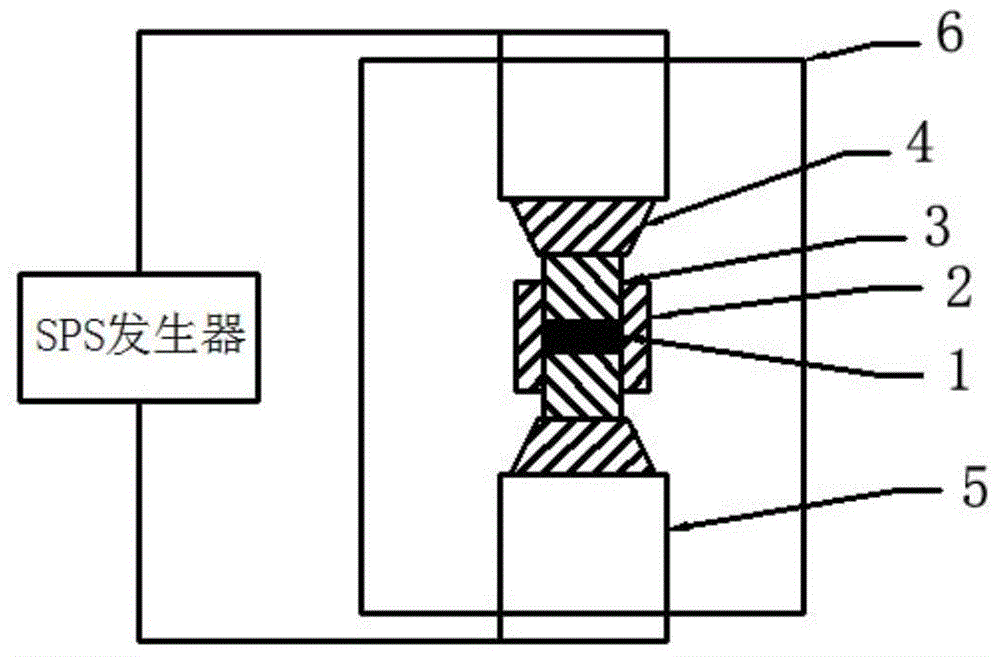 Rapid densification method of carbon/carbon composite material