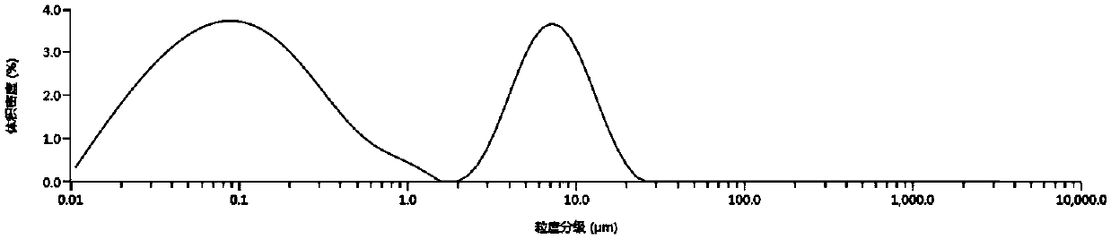 Prolamin composition and preparation method thereof