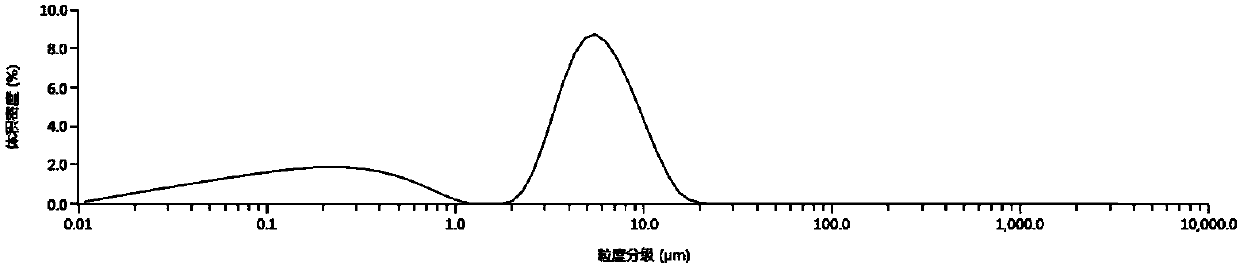 Prolamin composition and preparation method thereof