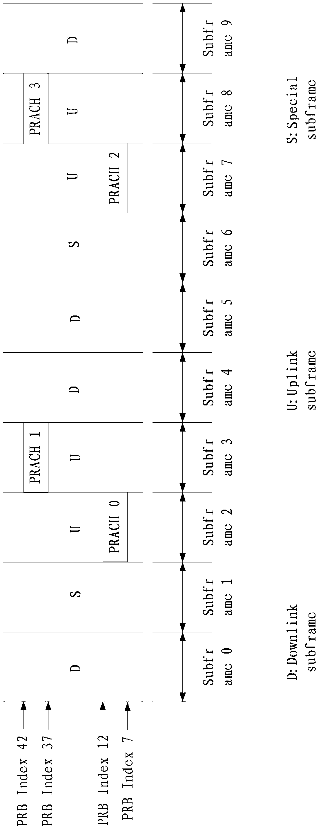 Random access sequence transmission method and device