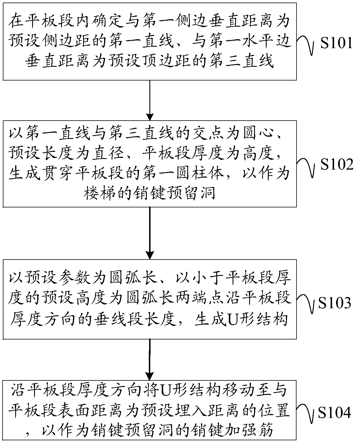 Assembly type building based stair embedded part automatic generation method and device