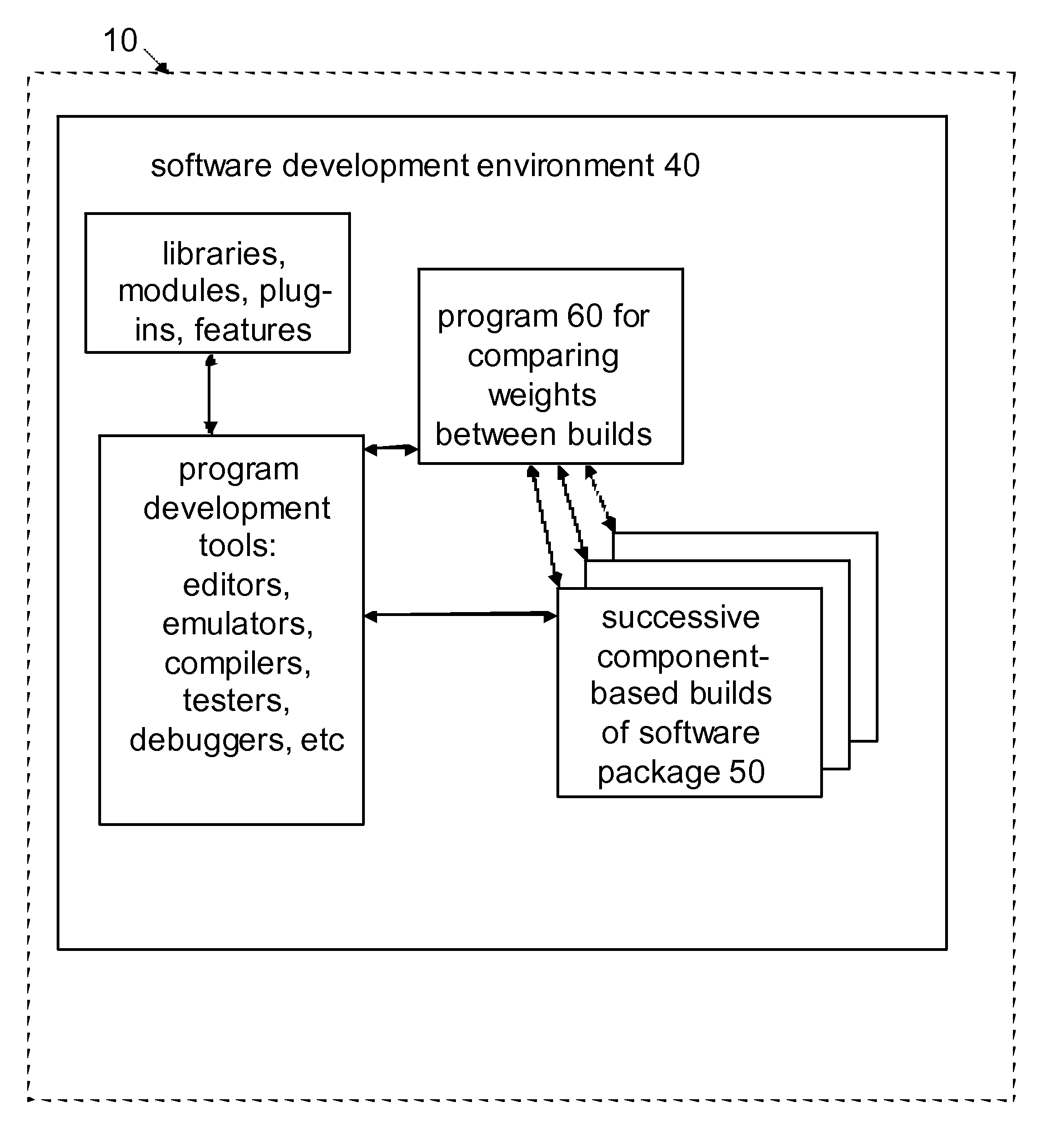 Computer system, program, and method for comparing component weights between builds