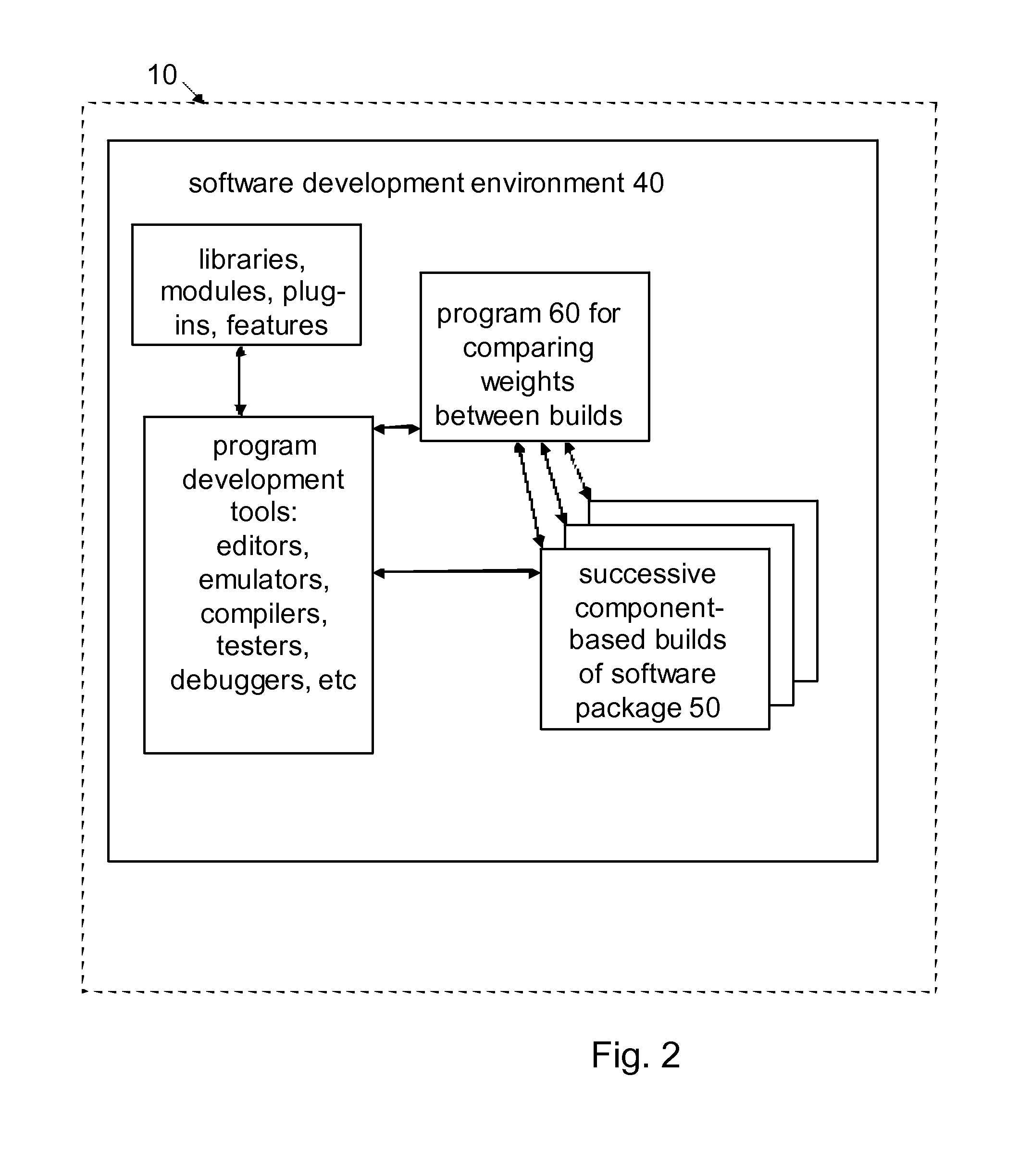 Computer system, program, and method for comparing component weights between builds