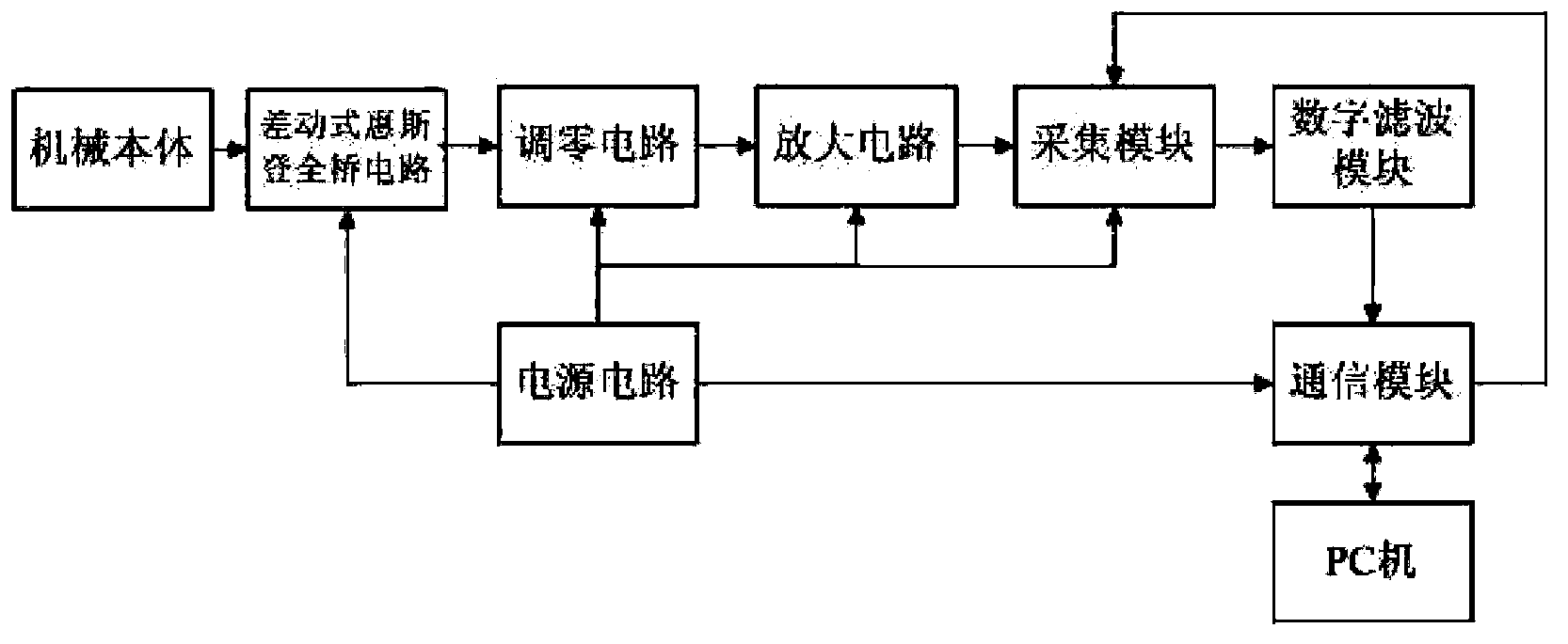 Novel three dimensional stress measuring sensor