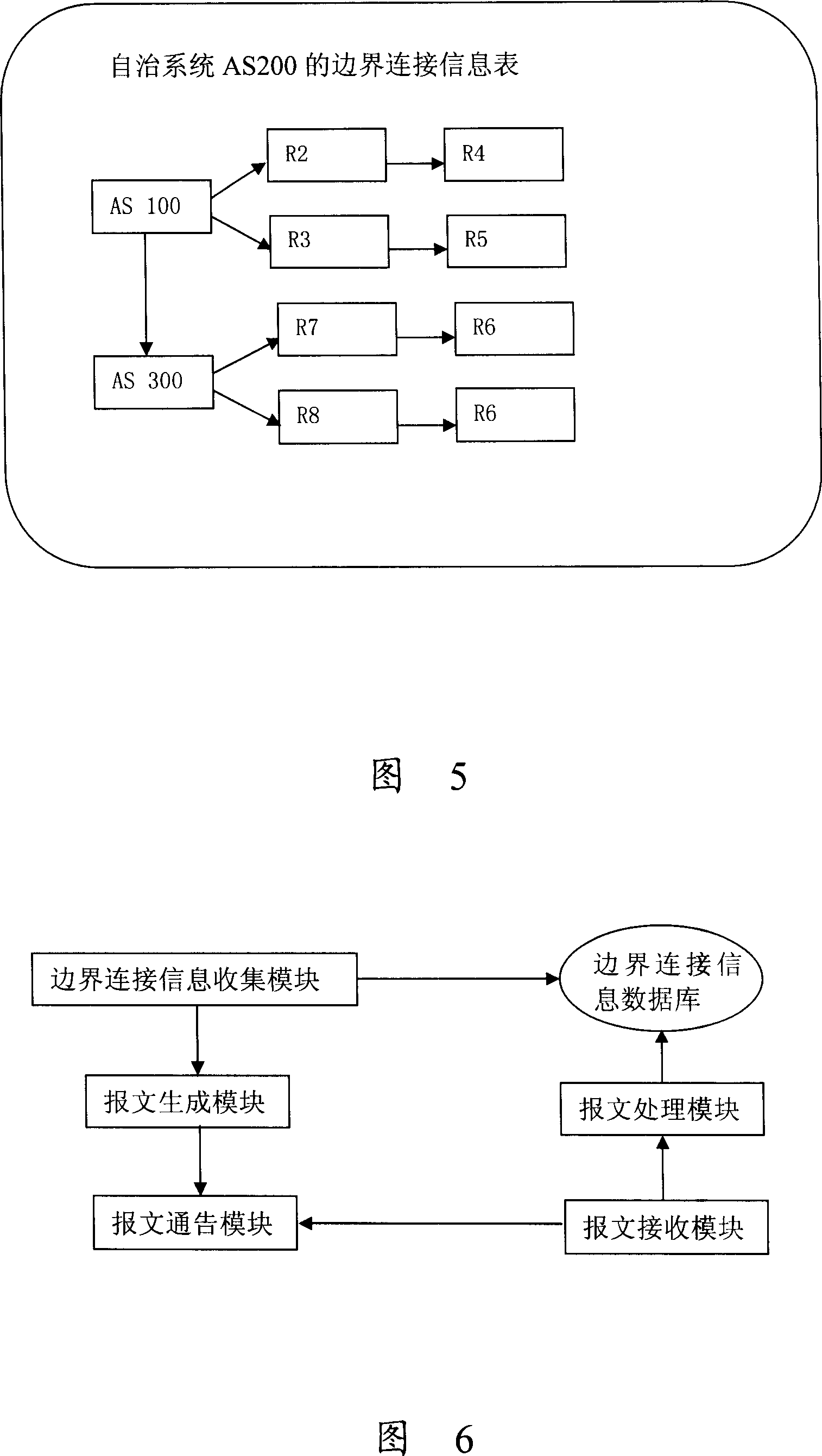 Method and device for notifying boundary connection information of autonomous system