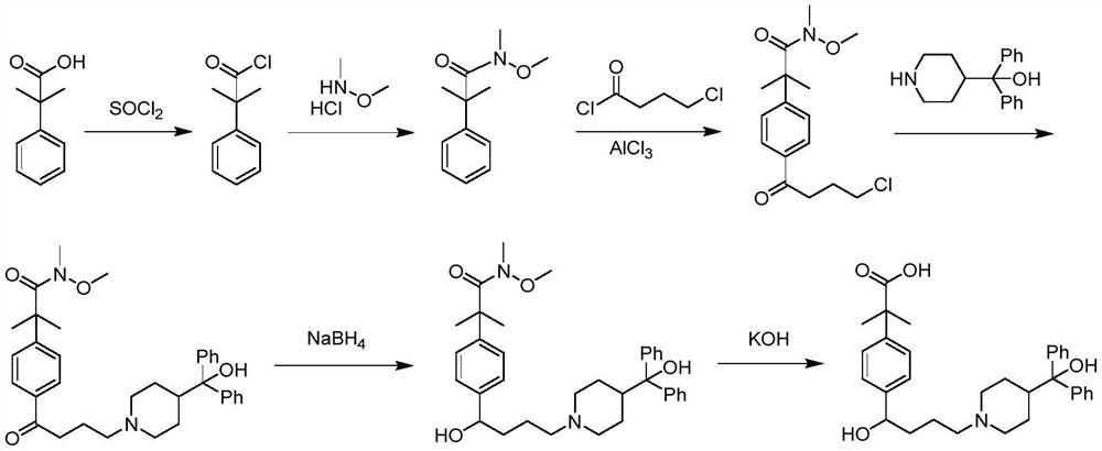 Preparation method of fexofenadine