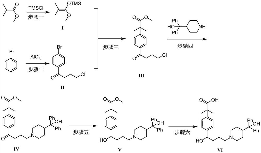 Preparation method of fexofenadine