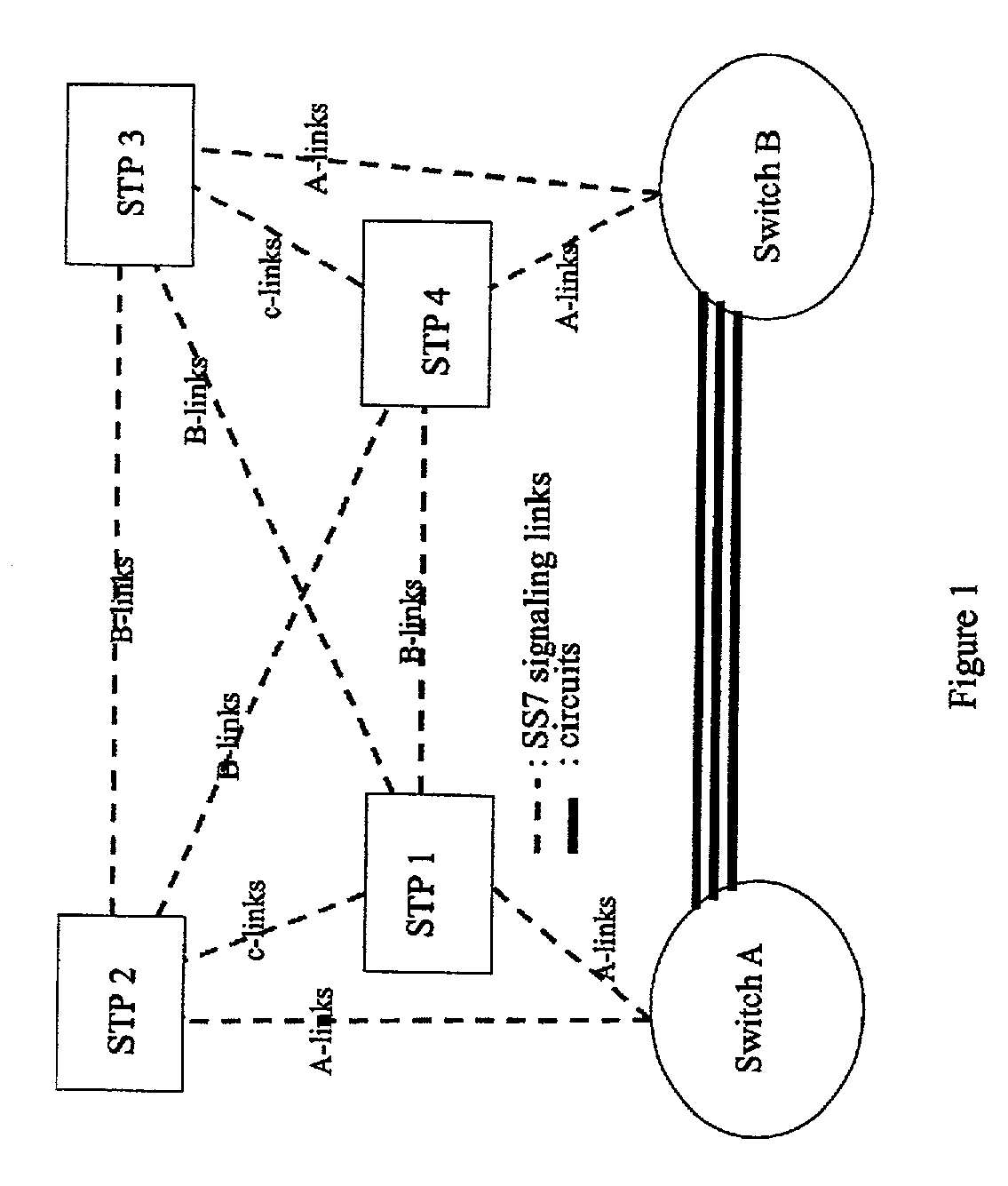 Method and architecture for redundant SS7 deployment in a voice over IP environment