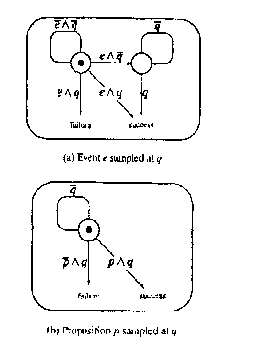 System and method for compiling temporal expressions