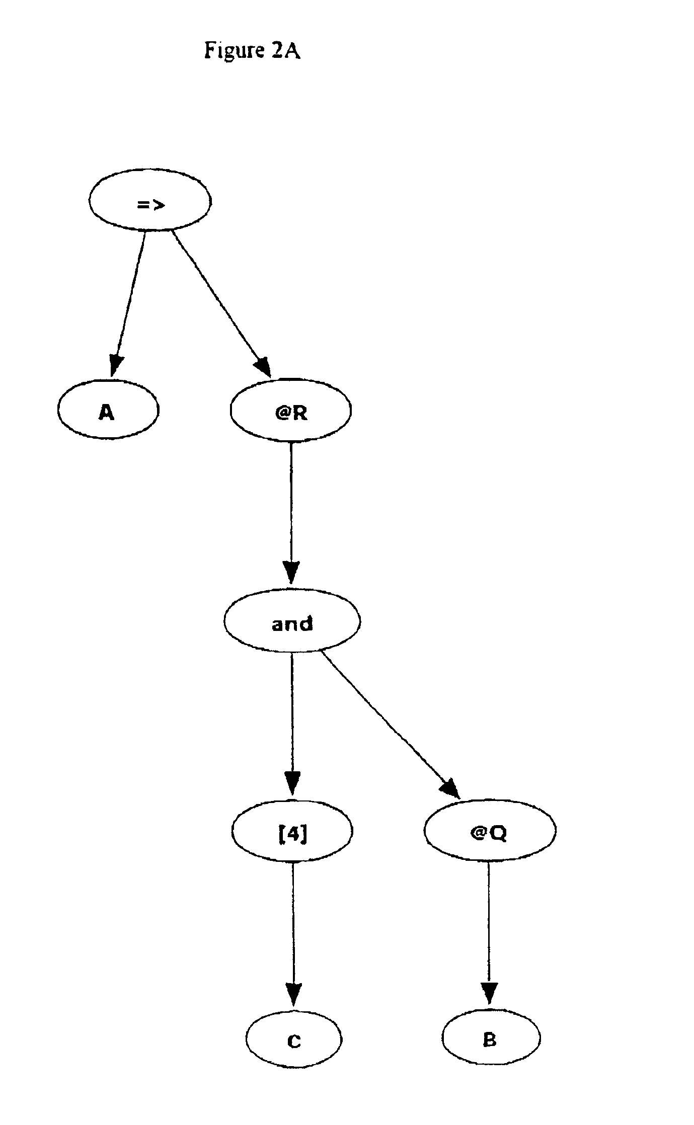 System and method for compiling temporal expressions