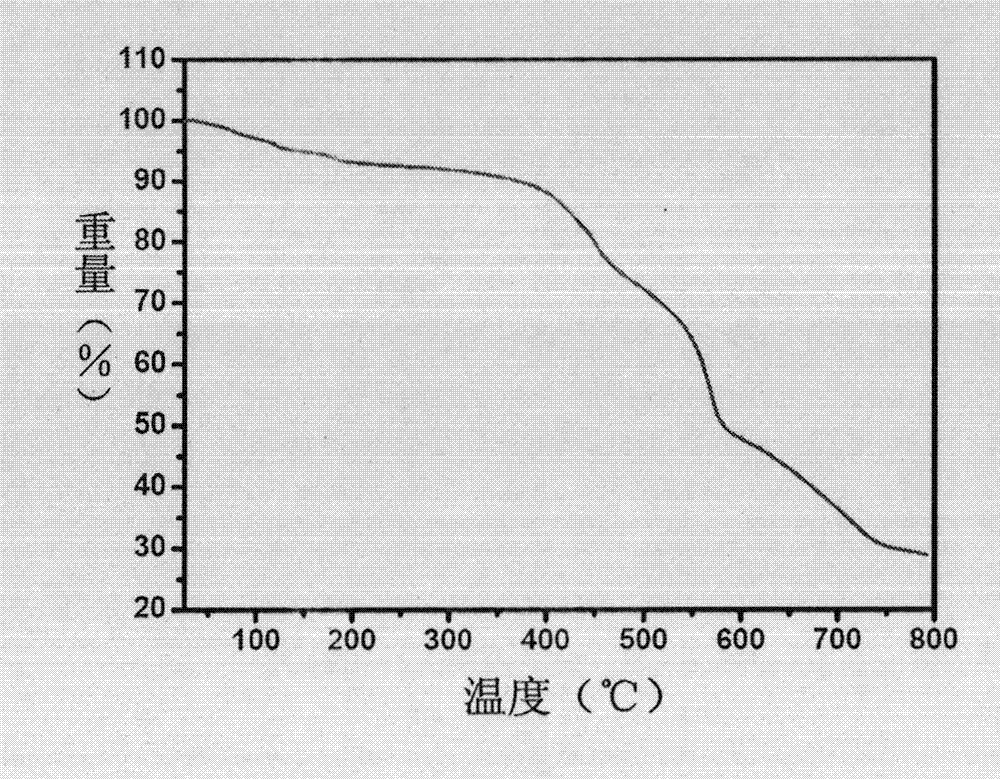 Prolinol derivative induced chiral MOFs material with asymmetric catalysis