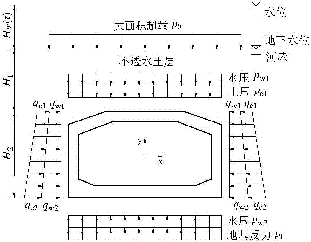 Calculation method of pipe joint hoop strain of tide load sinking pipe tunnel