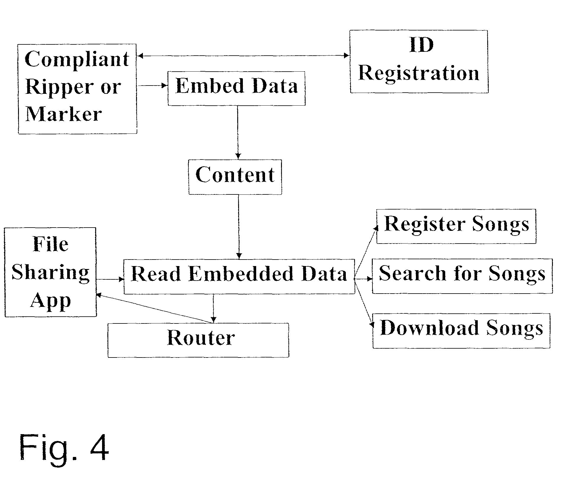 Using embedded data with file sharing