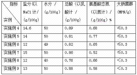 Quality control method in pot-type fermentation technique process of Pixian broad bean paste