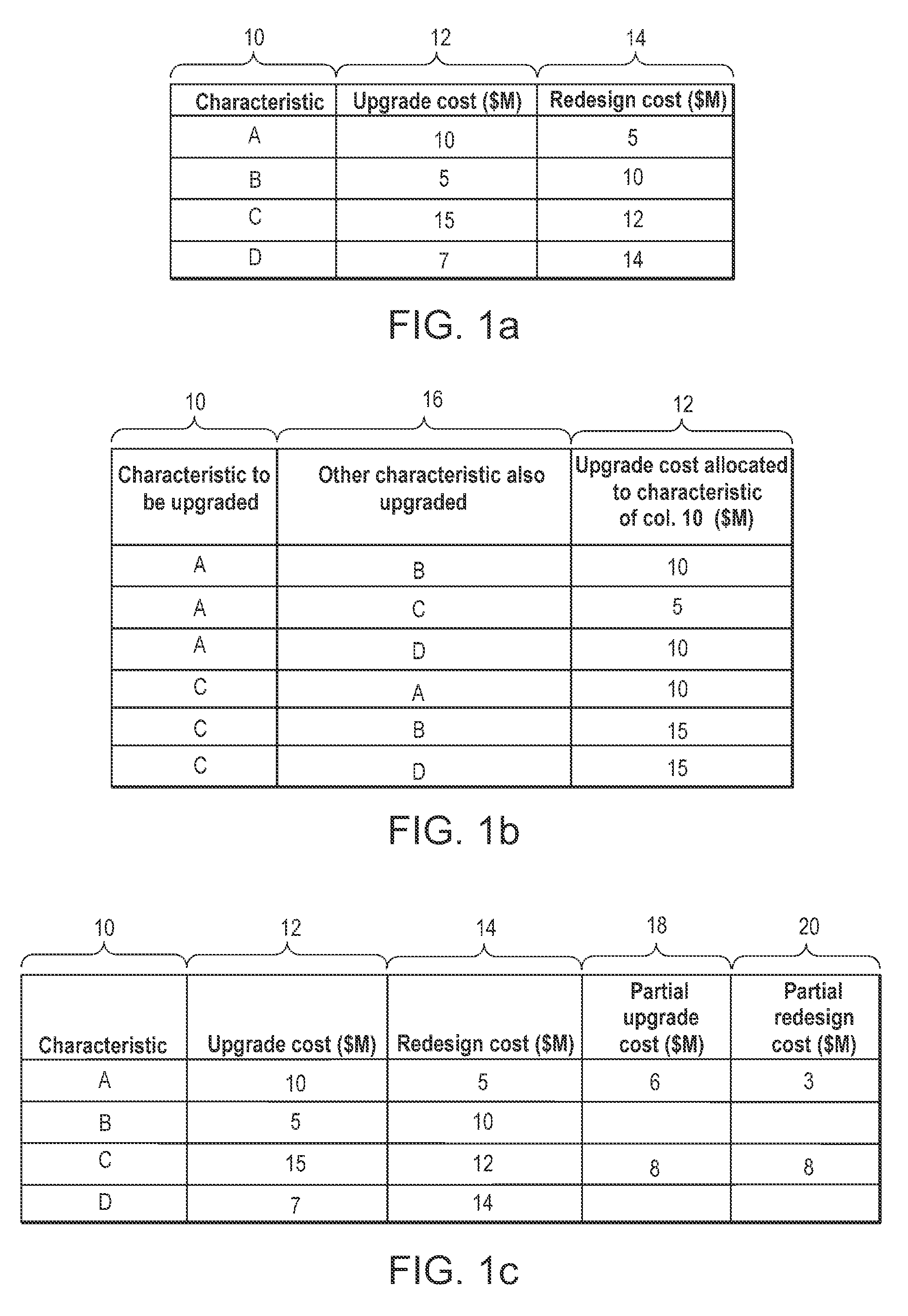 Scheme for evaluating costs and/or benefits of manufacturing technologies