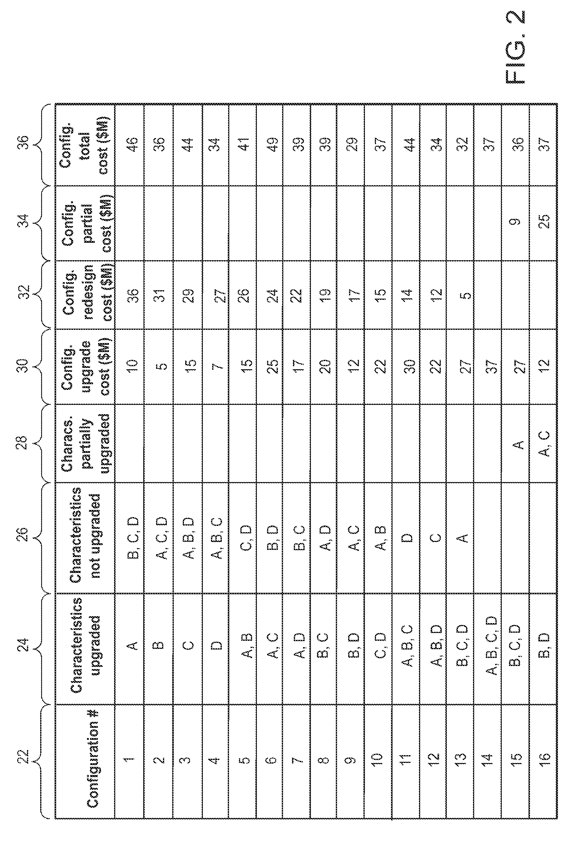 Scheme for evaluating costs and/or benefits of manufacturing technologies