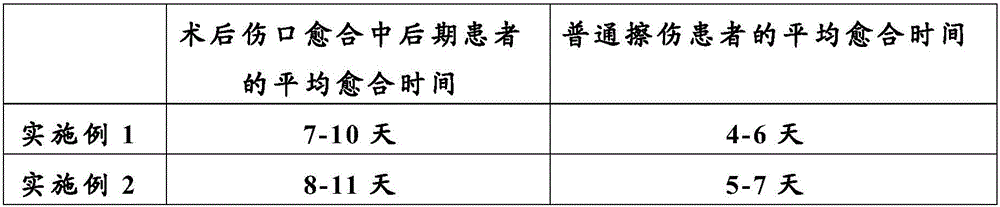 Composite hydrocolloid and preparation method thereof and hydrocolloid dressing and preparation method of hydrocolloid dressing