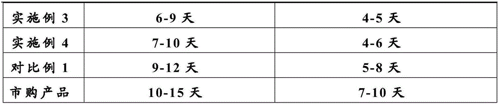 Composite hydrocolloid and preparation method thereof and hydrocolloid dressing and preparation method of hydrocolloid dressing